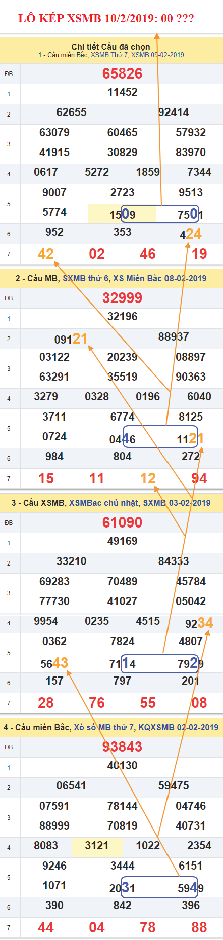 An so kep Chu Nhat - Lo kep XSMB 10-2-2019
